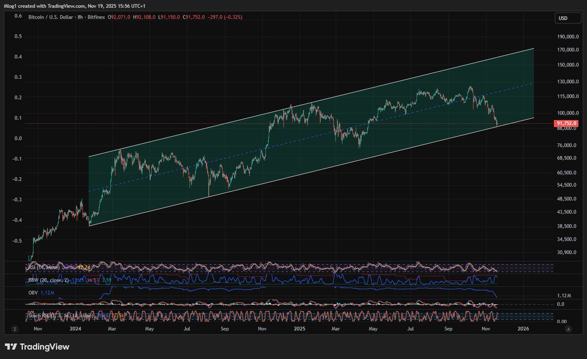 log1_053's tweet image. I always had this channel drawn differently, but was just playing around and noticed it might fit as below as well. 

Let&apos;s see if it&apos;s going to useful this time. In below post how I had the channel initially.