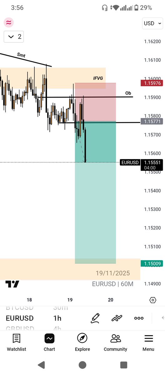 #EURUSD is slow pair today
