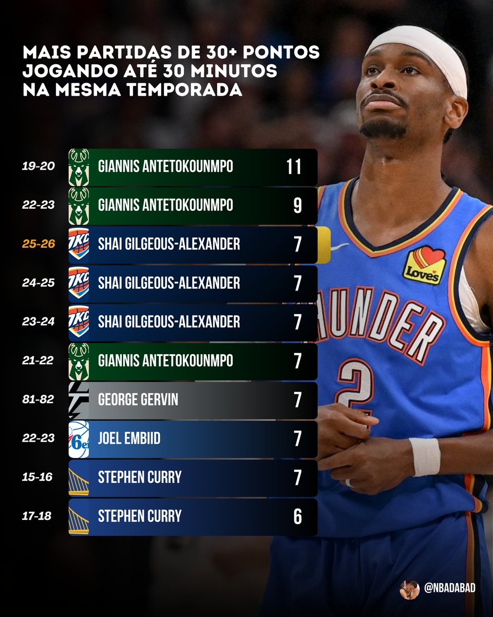 NBA da bad tweet media