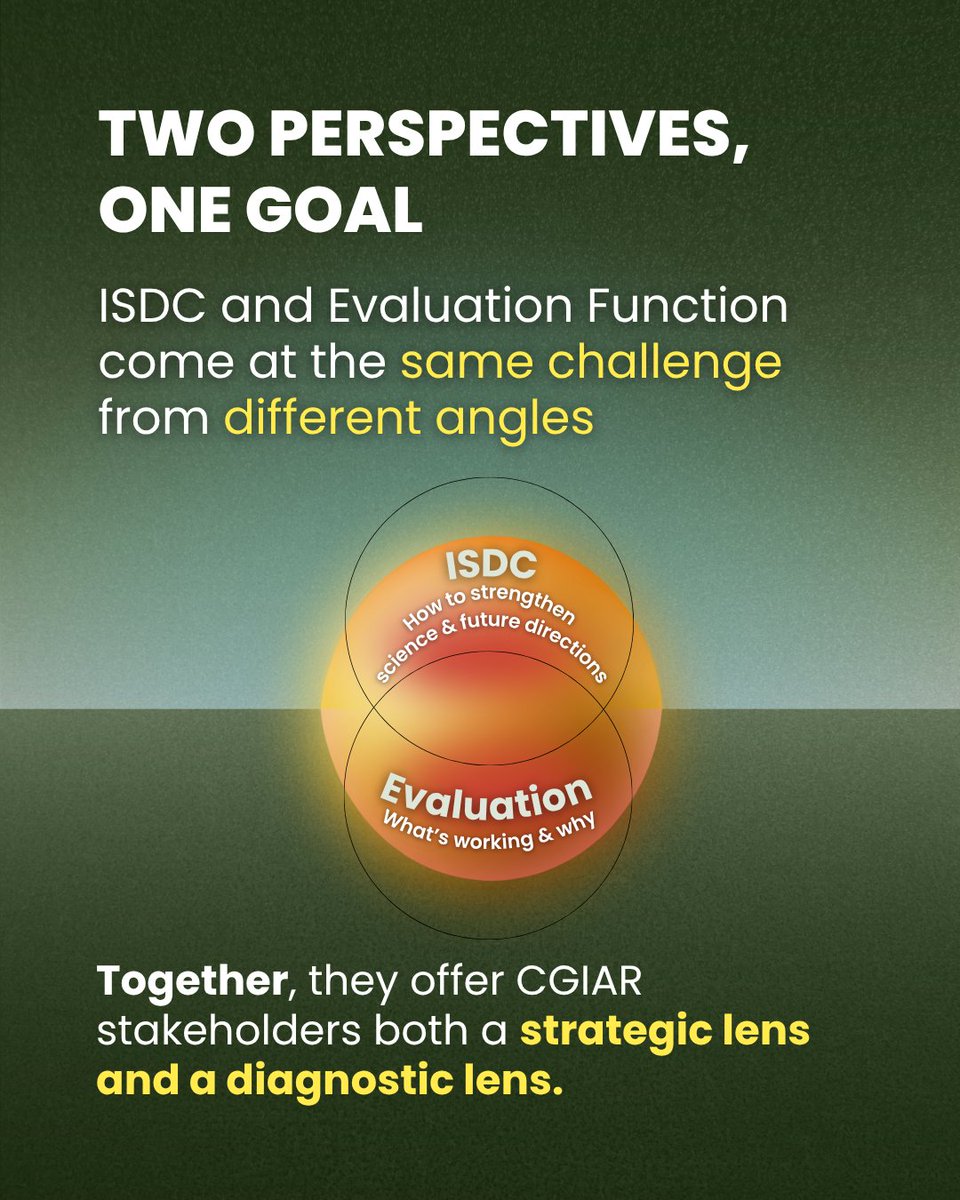 CGIAR Independent Advisory and Evaluation Service tweet media