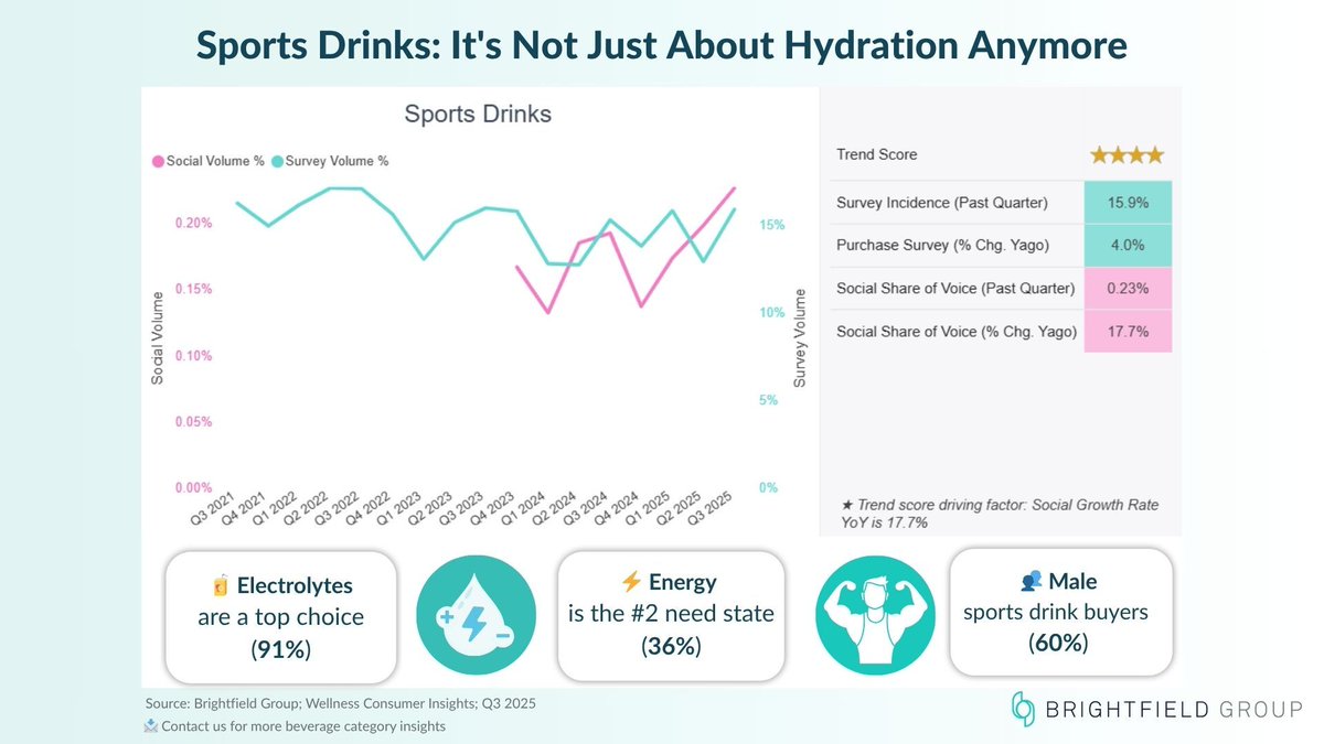 Brightfield Group tweet media