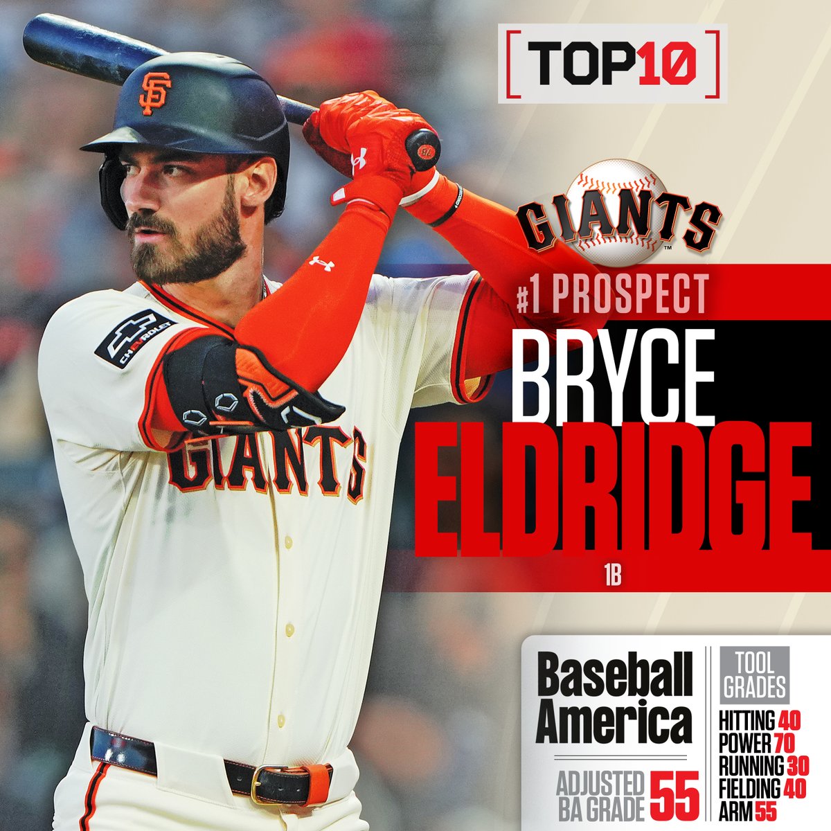 Baseball America tweet media