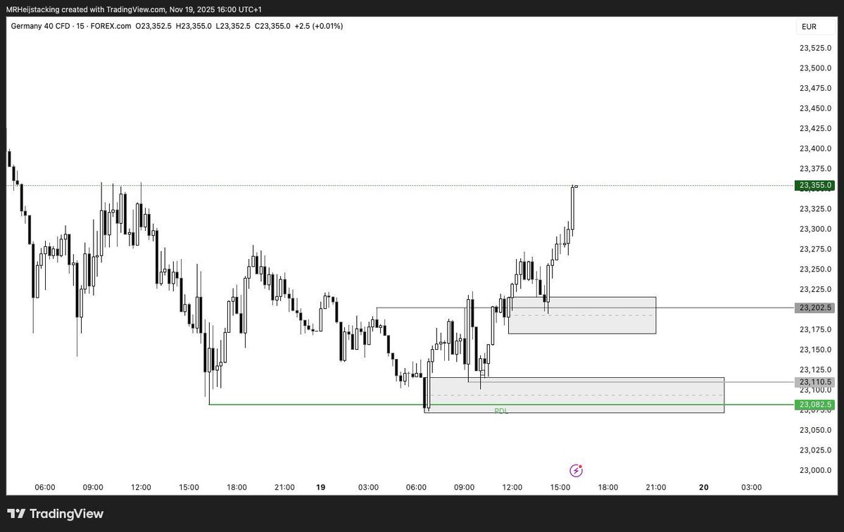 Heijstack's tweet image. Before vs after. $DAX 👀