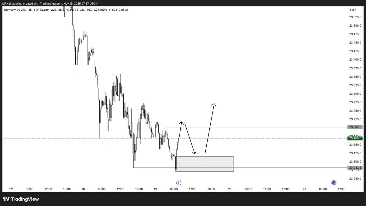 Heijstack's tweet image. Before vs after. $DAX 👀