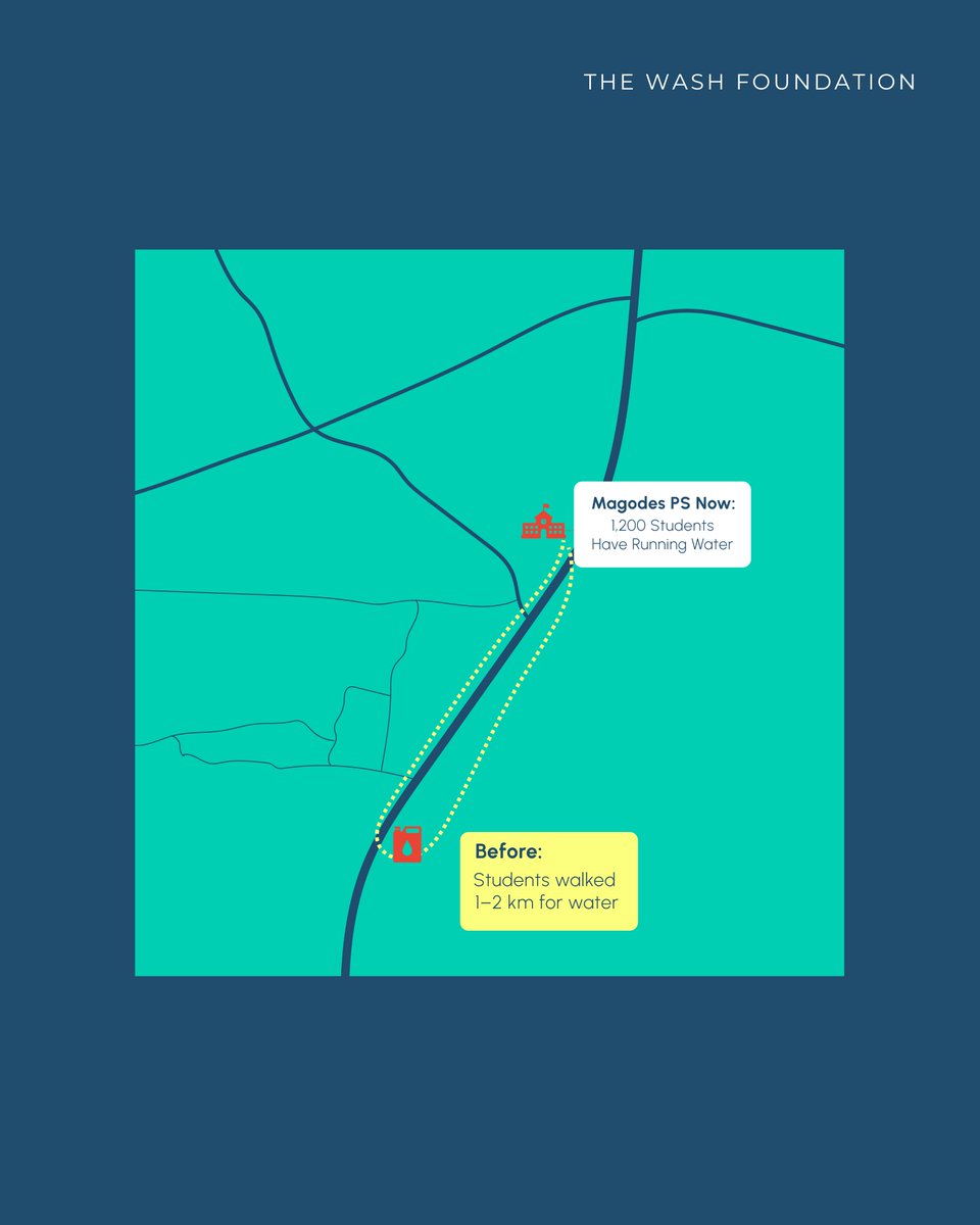 TheWASHFound's tweet image. Imagine walking 2 km before class just to fetch unsafe water.  
In Uganda’s Tororo District, that was daily life for thousands of students.  
Now, new wells bring clean water to their schools. 💧  
Help us drill the next one: thewashfoundation.org/wash-in-uganda/  
#WASHforAll #SDG6
