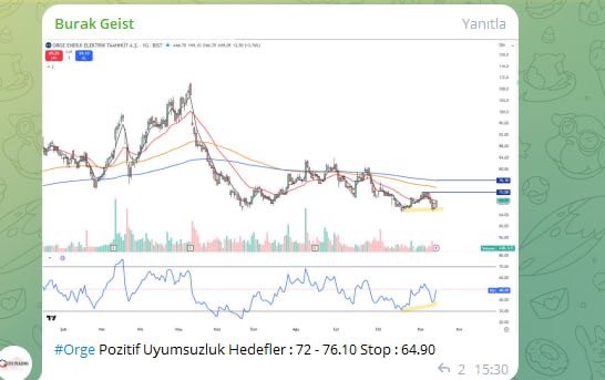 Geistalgoritma's tweet image. Bir pozitif uyumsuzluk daha ilk hedefi gerçekleşti.
#Orge