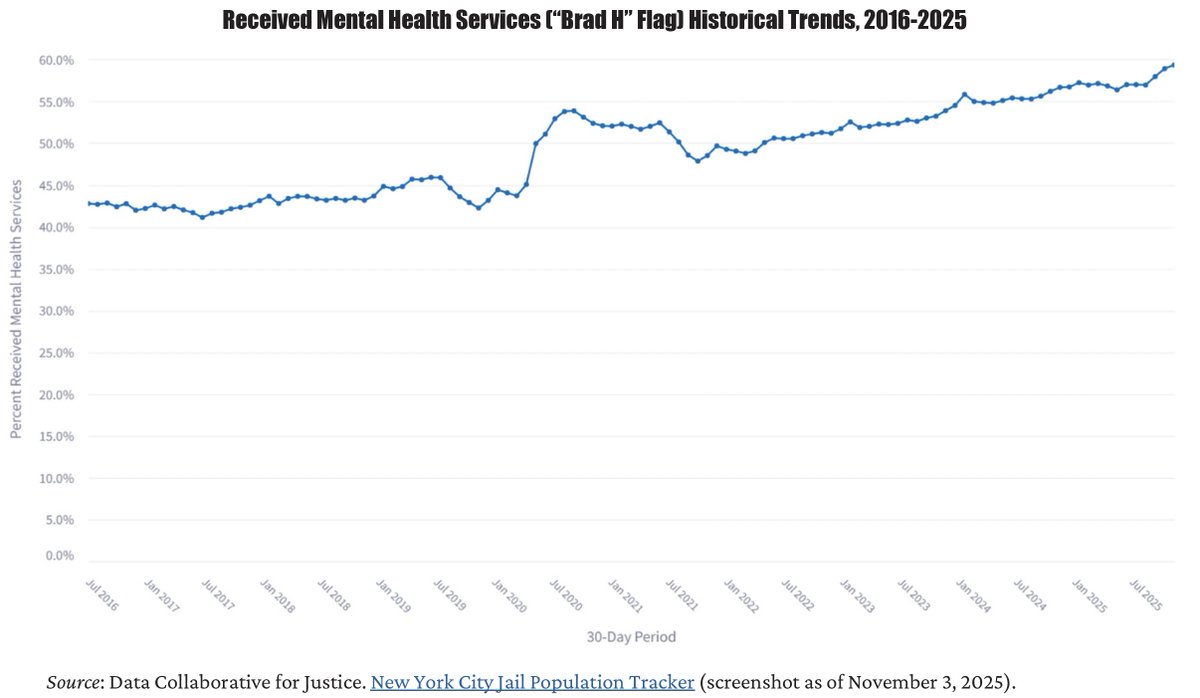 Data Collaborative for Justice tweet media