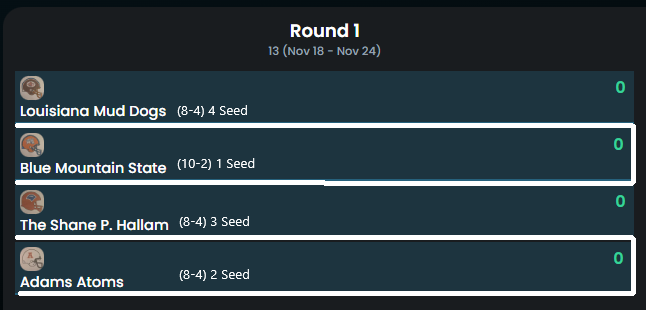 Division1AFF's tweet photo. Playoffs are here @itsreav0 plays @JonQuick32 in a Burner Bowl. The Commish plays THE @ShanePHallam in a week 12 rematch. https://t.co/BkbSQB6zy9