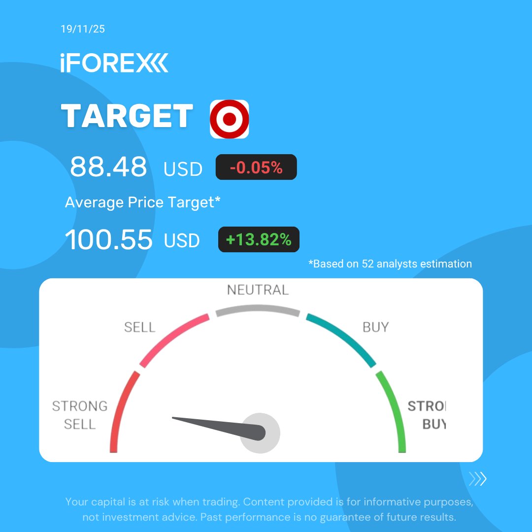 iForex_com's tweet image. #TGT
#Target posts a 2.7% sales drop as consumers cut non-essential spending, pushing the retailer to slash prices and boost investment to regain momentum.
👇 Trade with iFOREX app: 
iforex.com/FbApp

#iforex #trading #signals #trump #StockMarket #StocksToWatch #holidays