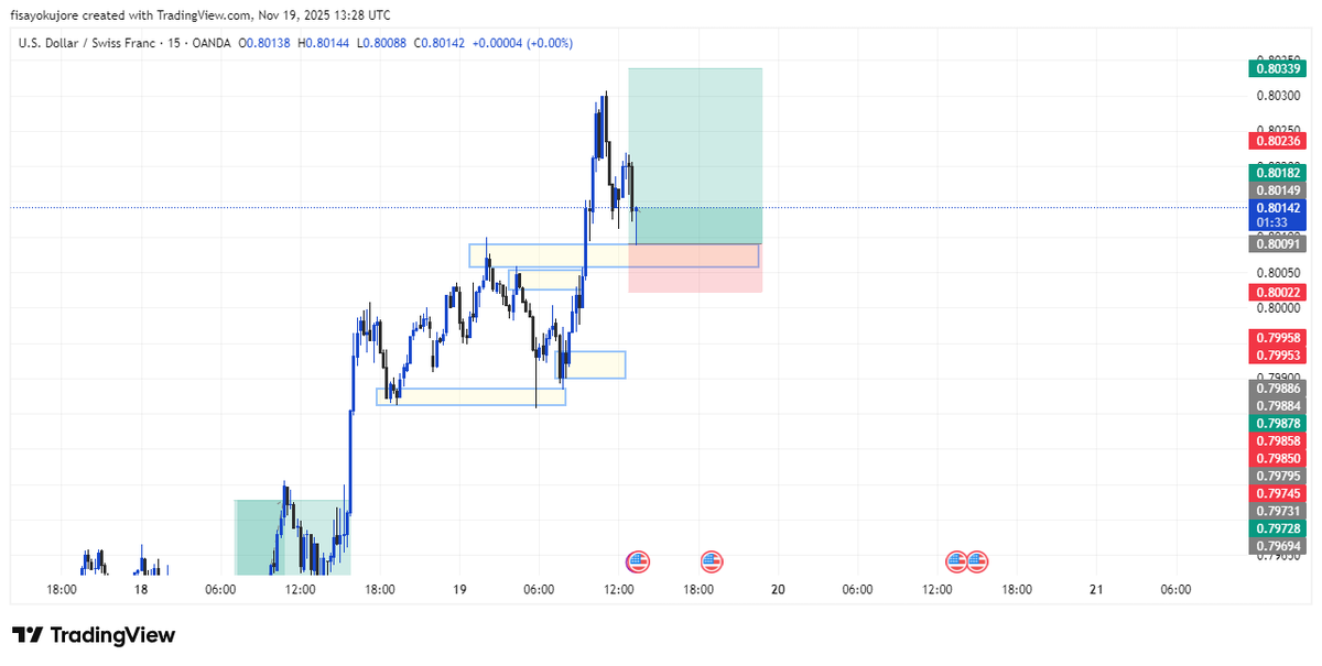 main_fisayom's tweet image. I might have been jinxed this week🥲 
#forex #TradingCommunity 
@toni__iyke @probernard_02