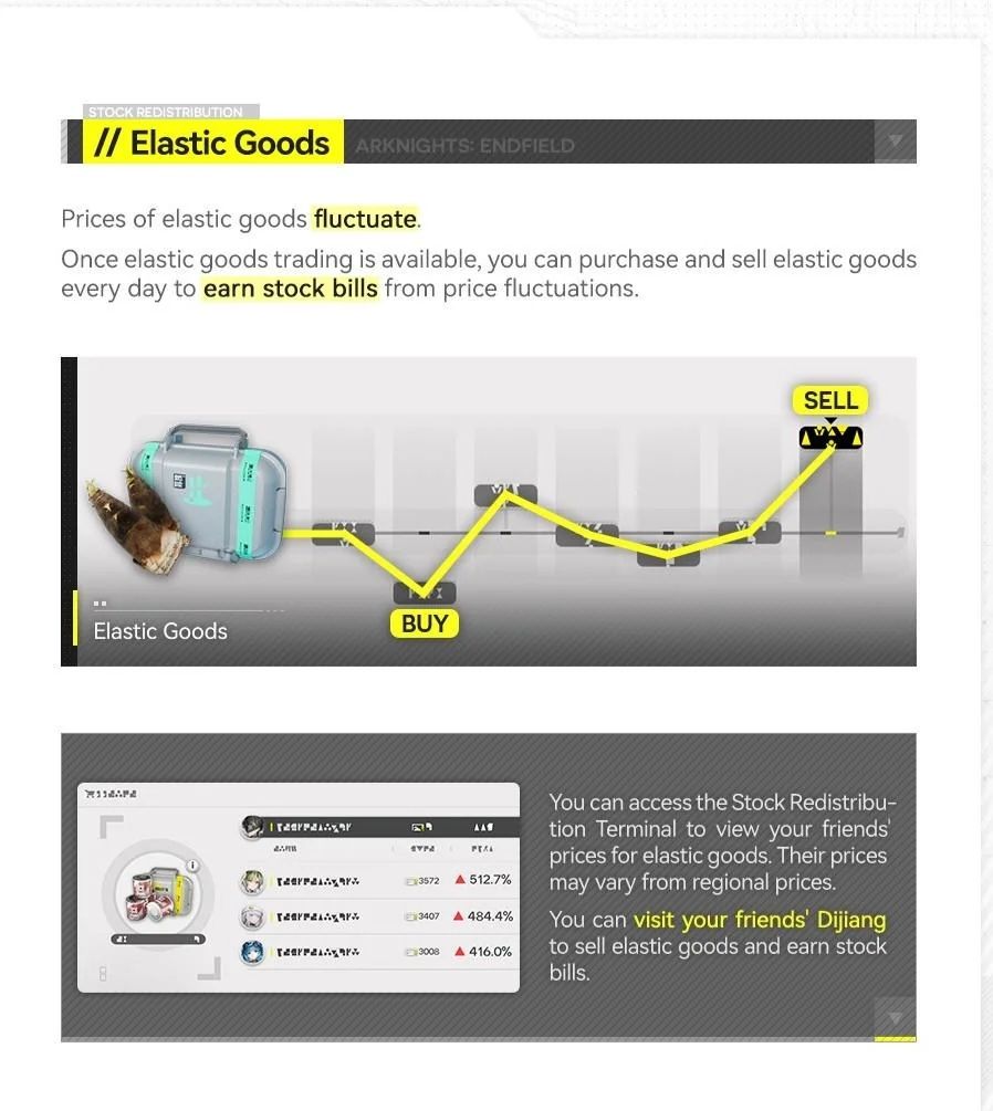 I can't wait for the stock market in endfield