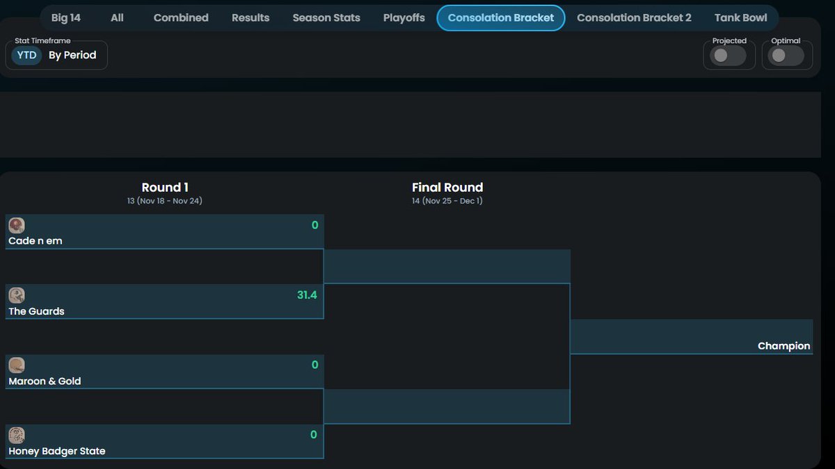 Division1AFF's tweet photo. Here are the Consolation brackets https://t.co/lEkO20pQQH