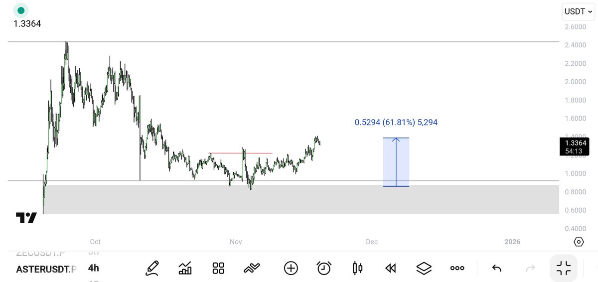 trader__sam's tweet image. $ASTER

thankx @cz_binance 🤝