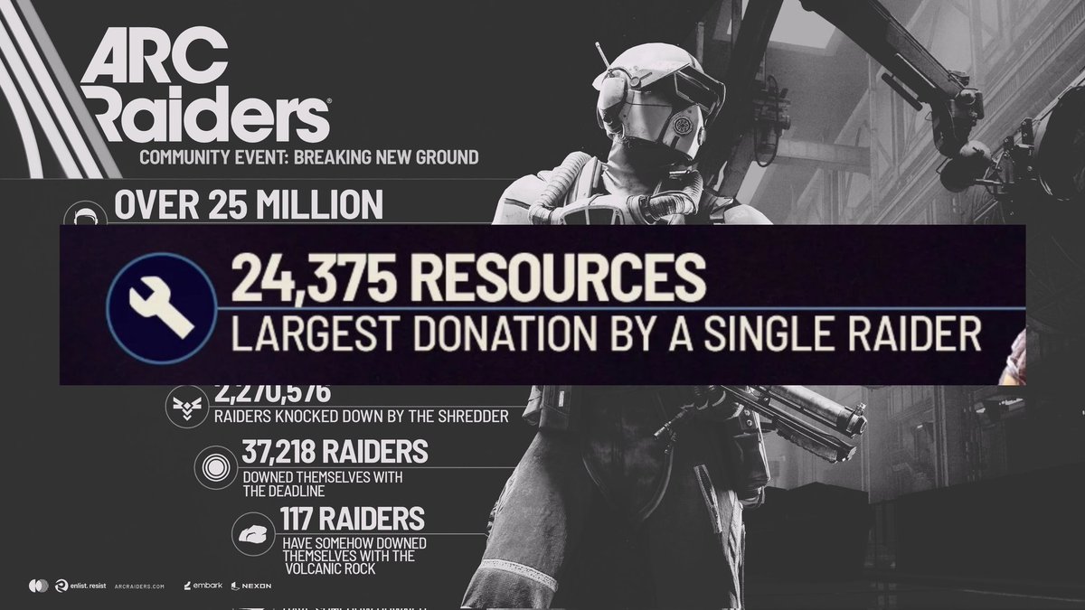 Who Did This?! 24,375 Resources… HOW??

#ArcRaiders