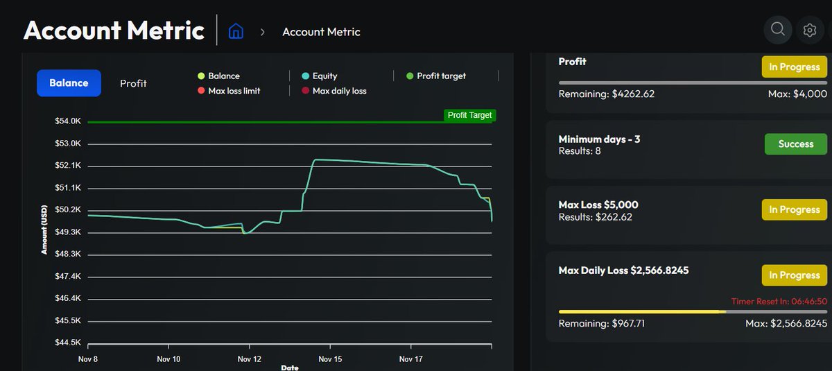 eyyyvn's tweet image. My update on my @AlphaCapitalUK, tanked a lose streak again.

Hopefully we recover🫡

GN FAM