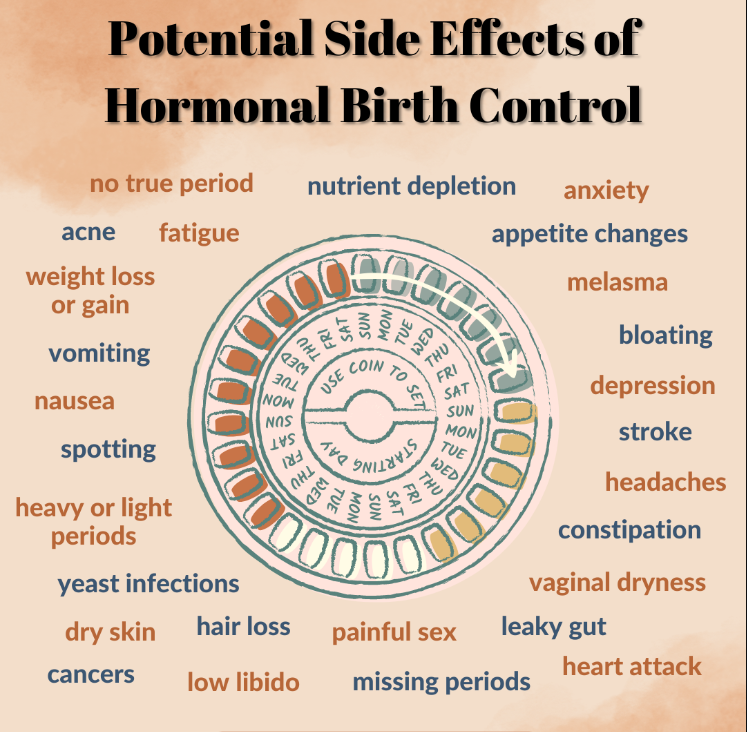 Lifeh4xx's tweet image. Birth control is handed out like candy to teenage girls.
It is almost a rite of passage in developed countries.

But it comes with nasty downsides that are not fully explained to girls or their parents.

&apos;The pill&apos; is essentially full blown synthetic hormone replacement, with a…