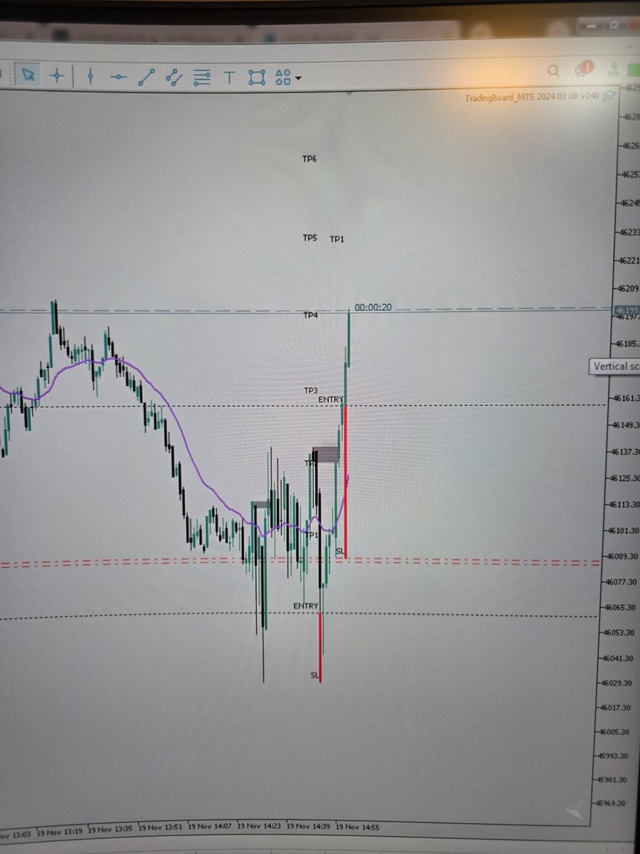 miladfaraji17's tweet image. #DOWJONES

این بار نه لایو ترید نه تحلیل قبل اتفاق افتادن حتی واسه دوستانم 
جاست فور خودم
بریک سقف های دیشب که استارتش از 9.15 دقیقه امروز صبح زده شده بود، پولبک به سطوح مهم در اوپن وال استریت و تلاش برای زدن لگ دوم

#MFC