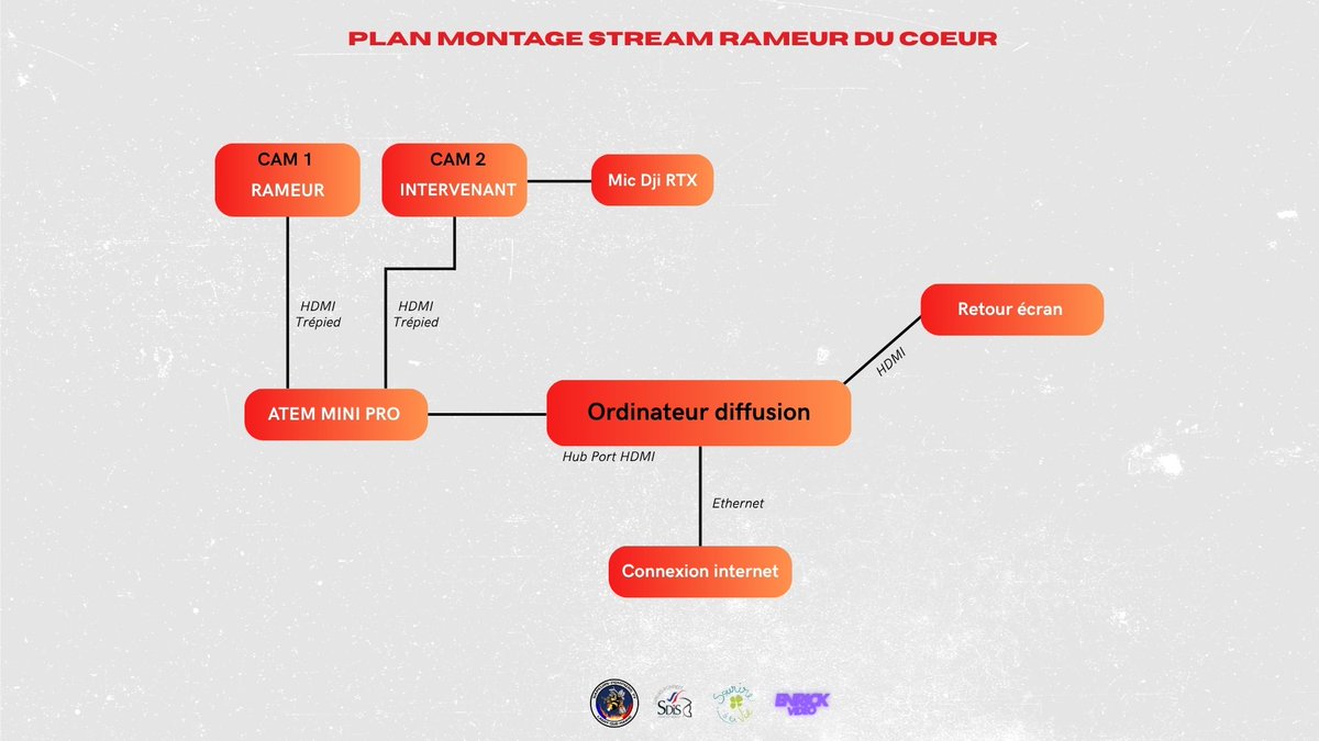 ⏳ Le projet Rameur du Cœur avance à grands pas et la ligne de départ de janvier se rapproche !

Pour que ce message porte le plus loin possible, nous avons travaillé sur une configuration technique sur-mesure. 

+ d'info 🌍 bento.me/enrickvideo