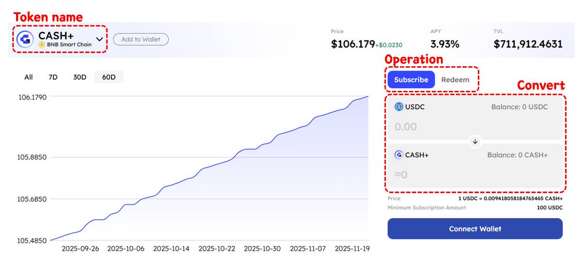 teemomeeto's tweet image. [ Pharos Pathfinders Challenge - Week 2 ] 

Featured Project for Week 2: Asseto Finance - Your Gateway to Tokenized Real-World Asset Investments

#PharosPathfinders #Week2
@pharos_network @AssetoFinance  

[ Asseto Finance Overview ]
Asseto Finance is a platform that tokenizes…