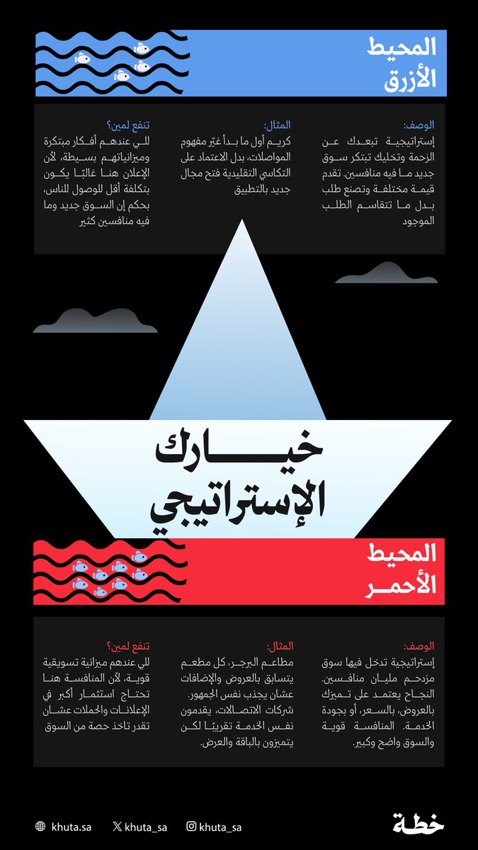 OmimDesigner's tweet image. لما يكون العميل رهيب والمزاج رايق
يطلع له 3 نماذج دلع 🖤.