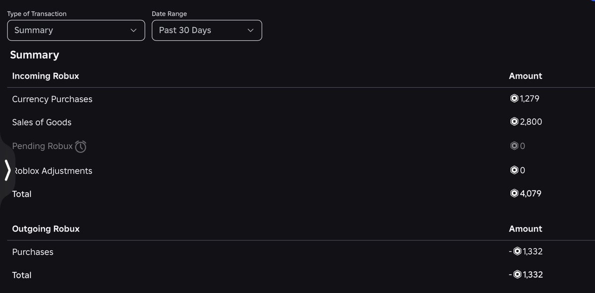 flutterpopdaily's tweet image. Hey! I’m a Roblox artist who have done atleast 30+ Robux commissions. When you do Robux commissions using gamepasses. 

ALWAYS CHECK YOUR TRANSACTION FOR ANY PENDING PAYMENT. It is located on the RBLX website or on the PC Website.