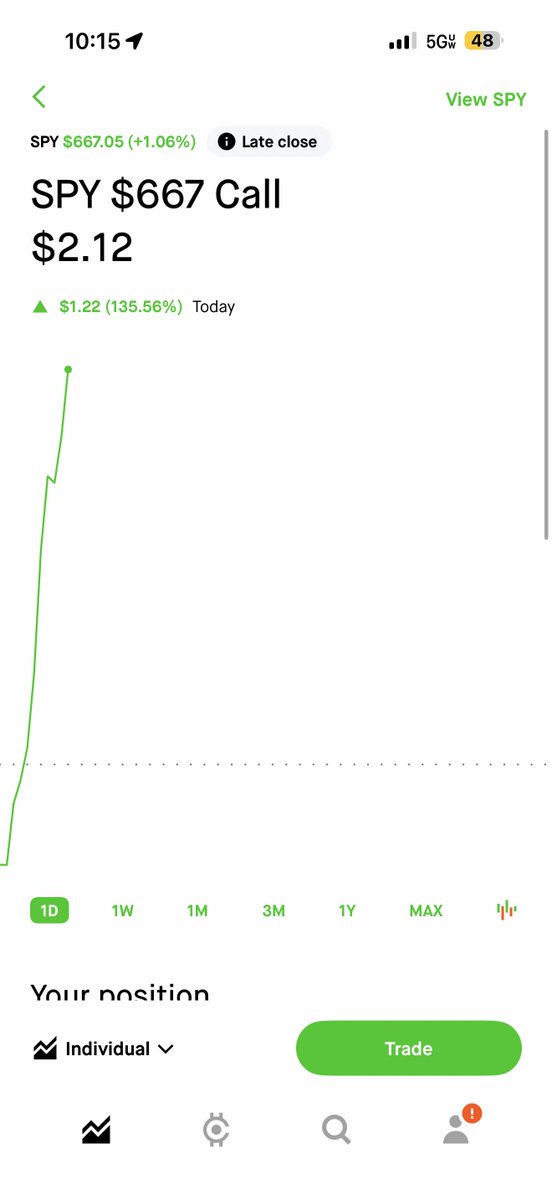 AmandaRiden's tweet photo. $SPY UP 90%!!!! https://t.co/4RREA8hAYE
