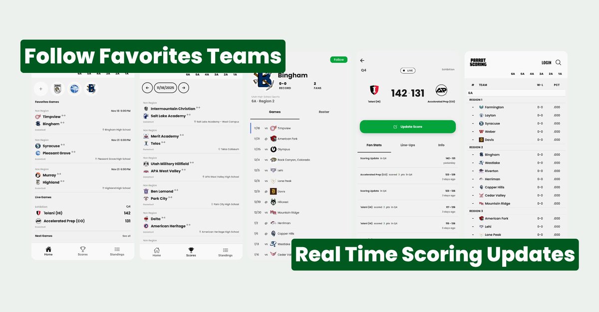 parrotscoring's tweet photo. Parrot allows you to get real time scoring updates and click-in to live stream of your favorite high school teams around the state https://t.co/4b9WXEoXvr