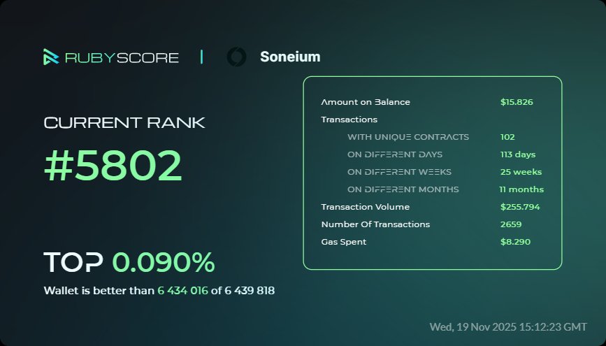 OamenJamiu's tweet image. Hey, everybody!
Take a look at my achievements in @Soneium at @rubyscore_io

#RubyScore #Soneium 

rubyscore.io/dashboard?og_i…