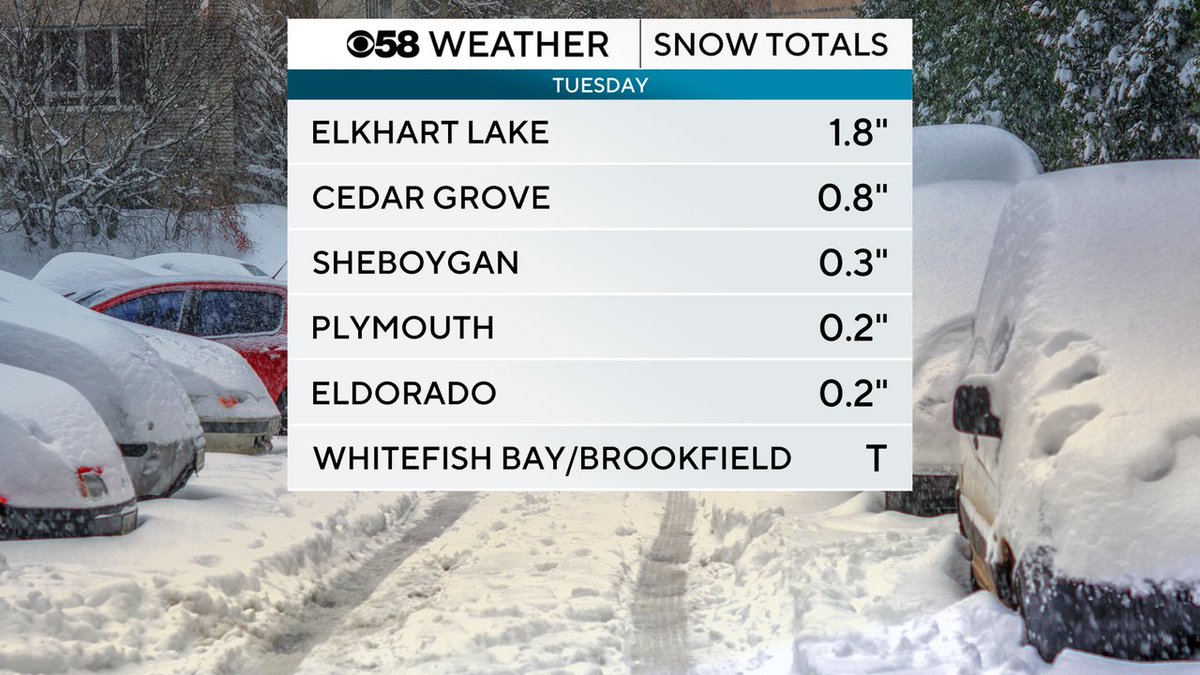 Some areas got a little of everything yesterday: rain, snow and sleet. Most of the accumulating snow stayed in our northern counties where they got a dusting to 2" in some areas. Parts of the Milwaukee metro got some sleet resulting in a trace of snow.