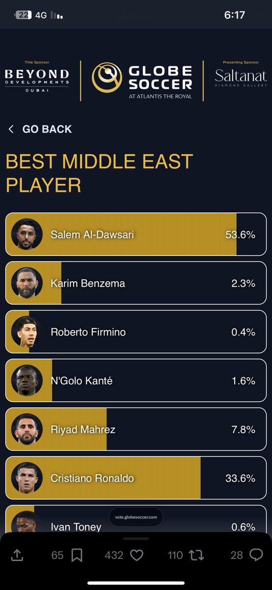 fmz61's tweet image. عملت تصويت لنادي الاهلي &quot;السعودي&quot; بما ان نادي سعودي بالتصويت ما عندي نظام اصوت ضده بس لا ياخذها 
لكن اتحدى اتحادي يصوت للاهلي 🤣🤣
لا تنسون تعملوا تصويت للأسطورة سالم الدوسري 

zwaarp.com/mHgRi