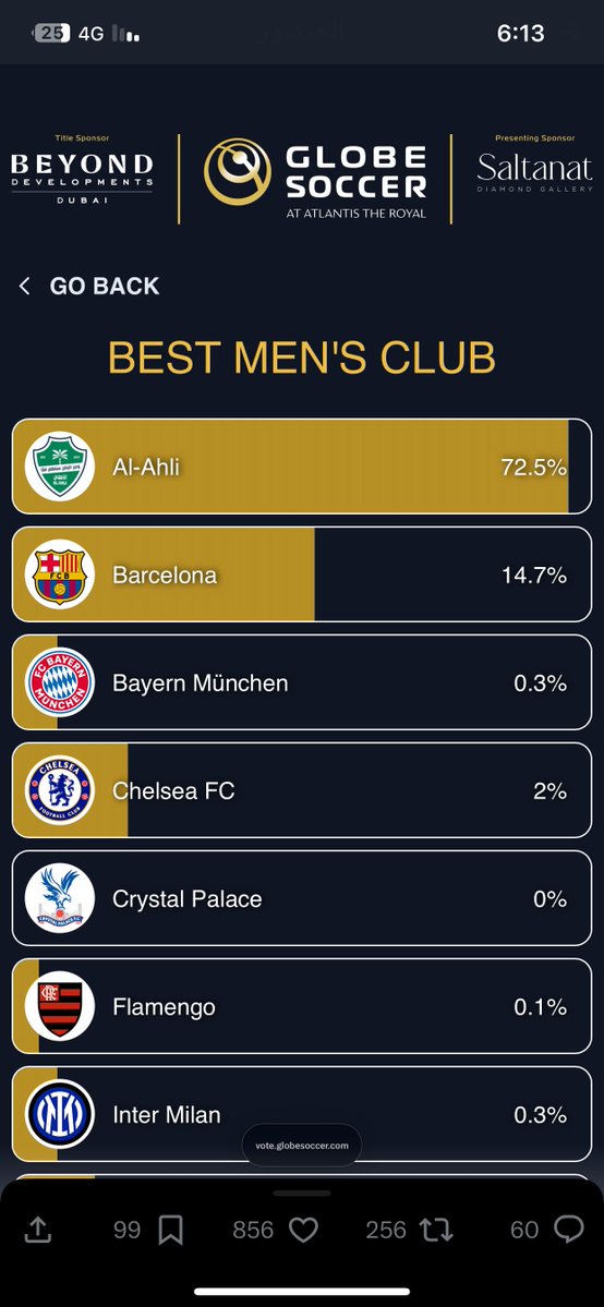 fmz61's tweet image. عملت تصويت لنادي الاهلي &quot;السعودي&quot; بما ان نادي سعودي بالتصويت ما عندي نظام اصوت ضده بس لا ياخذها 
لكن اتحدى اتحادي يصوت للاهلي 🤣🤣
لا تنسون تعملوا تصويت للأسطورة سالم الدوسري 

zwaarp.com/mHgRi