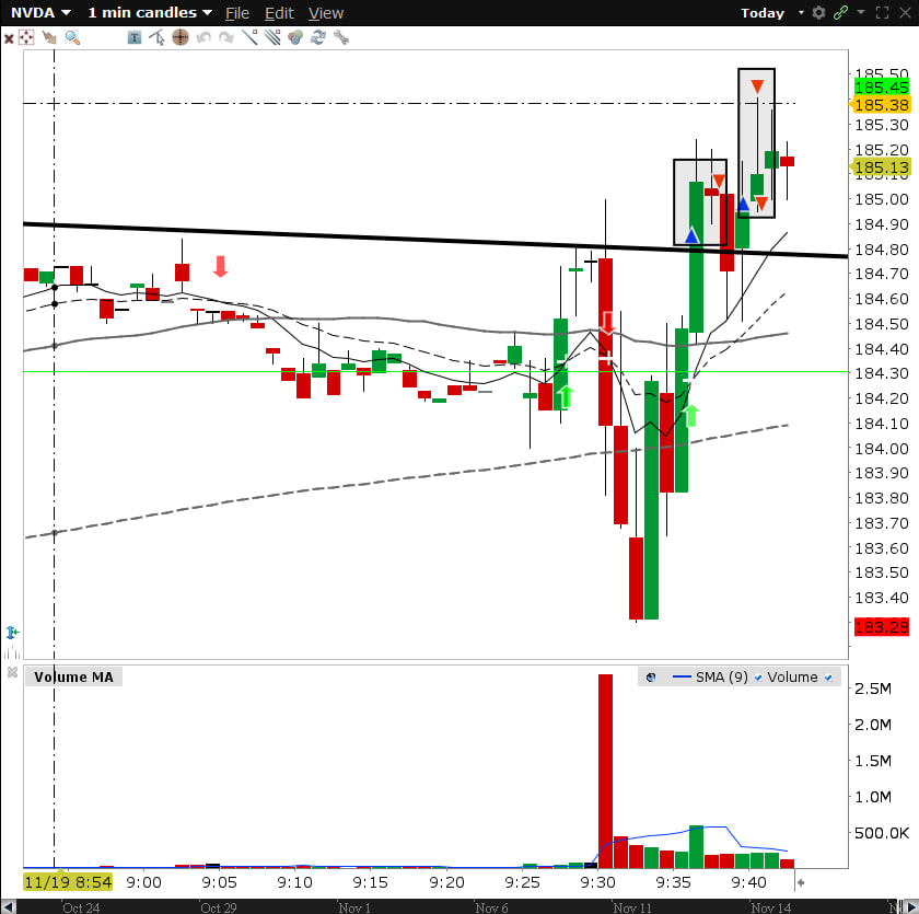 OscarDayTrader's tweet photo. 🍀GREEN DAY! I love the #CamarillaPivots #BBTfamily #AJTfam  (I'm working on my audio, sorry)
$TSLA and $NVDA recap https://t.co/YTcP2zGxHM