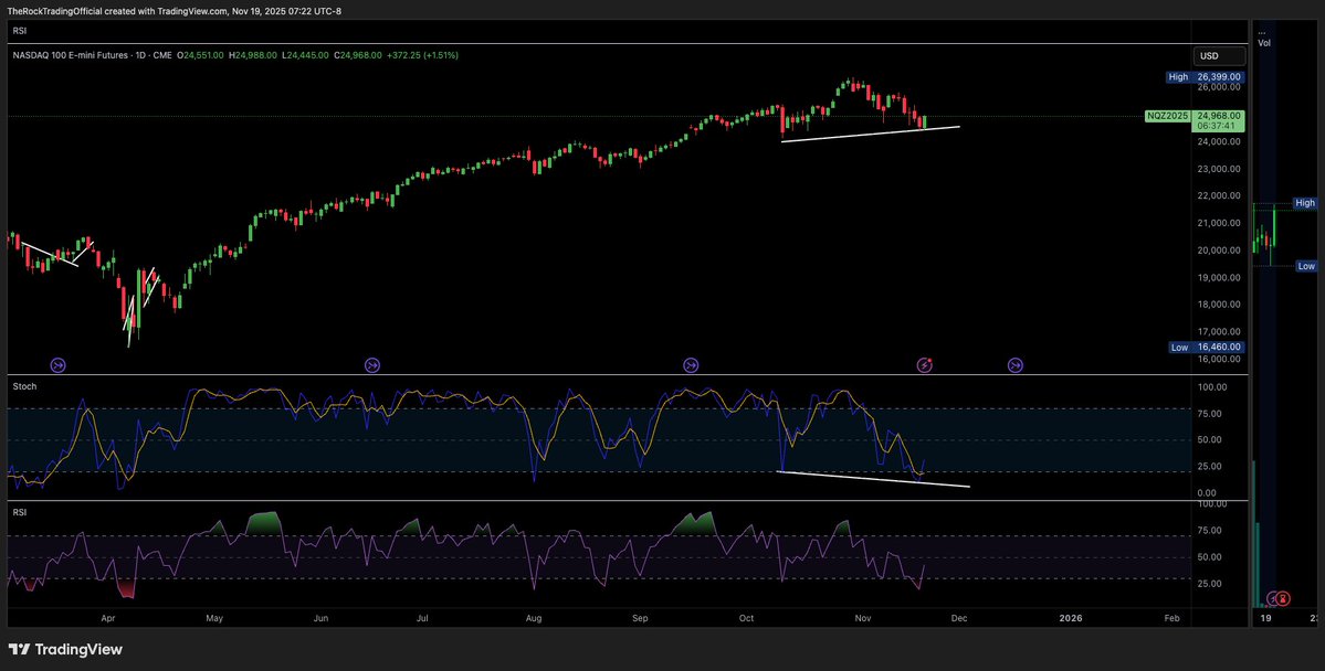 The_RockTrading's tweet image. Oh...