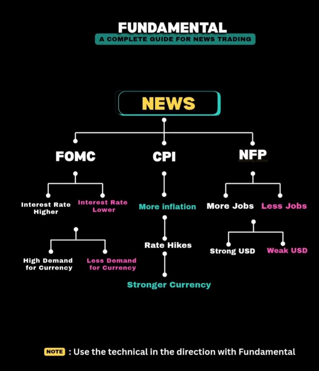 intViewpoint's tweet image. Basic informations on fundamental Analysis you Should know !