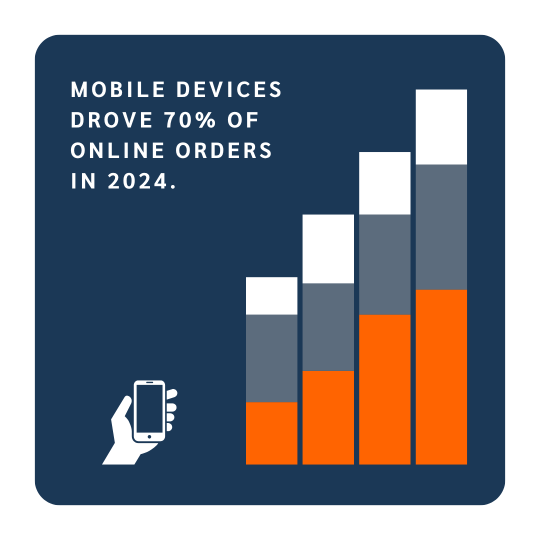 LocalEdge's tweet image. Black Friday is almost here! 📆 But local consumers are already searching for ideas. A targeted social ad campaign can really help local businesses ramp up to the holiday shopping season by getting noticed, getting clicks, and gaining early results - now. Reach out today!