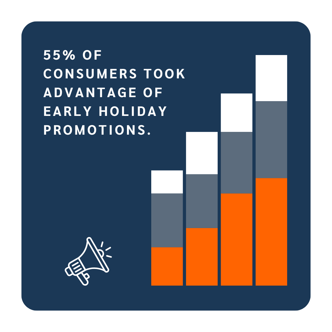 LocalEdge's tweet image. Black Friday is almost here! 📆 But local consumers are already searching for ideas. A targeted social ad campaign can really help local businesses ramp up to the holiday shopping season by getting noticed, getting clicks, and gaining early results - now. Reach out today!