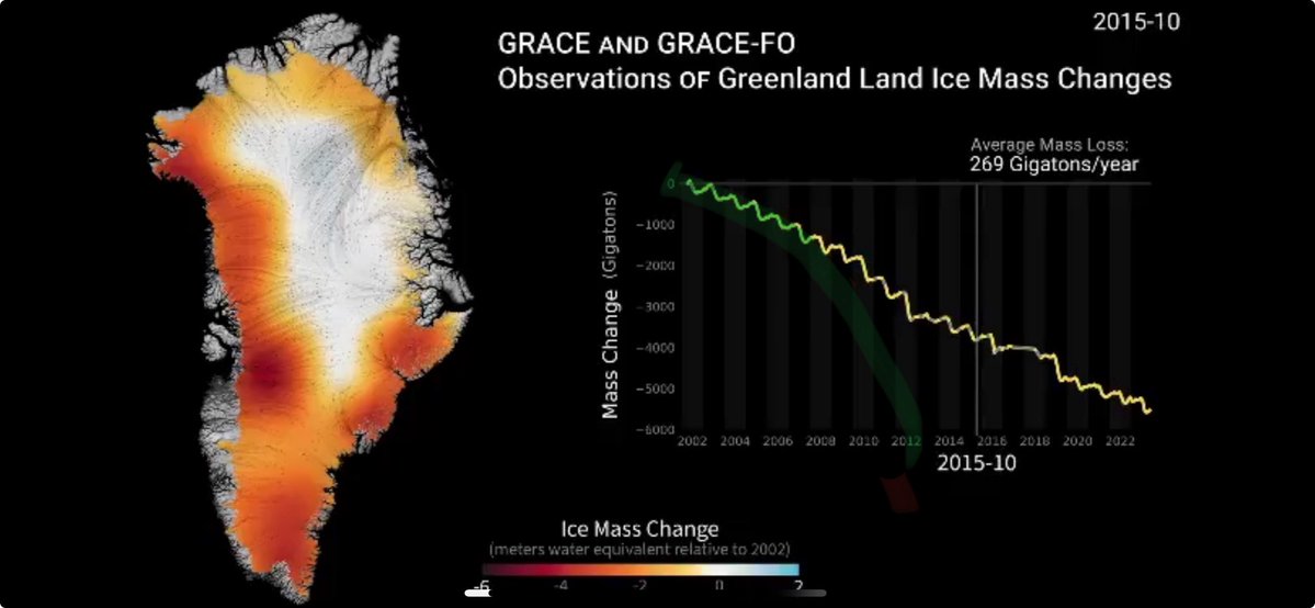 KersevanRoberto's tweet image. The rate is stable was only meant to underline the fact that present data do not show any acceleration of melting, as was (WRONGLY) inferred by a few years of increased melting .
You can find tons of “scientific” papers on that. Bullshit science, obviously🤡🤡