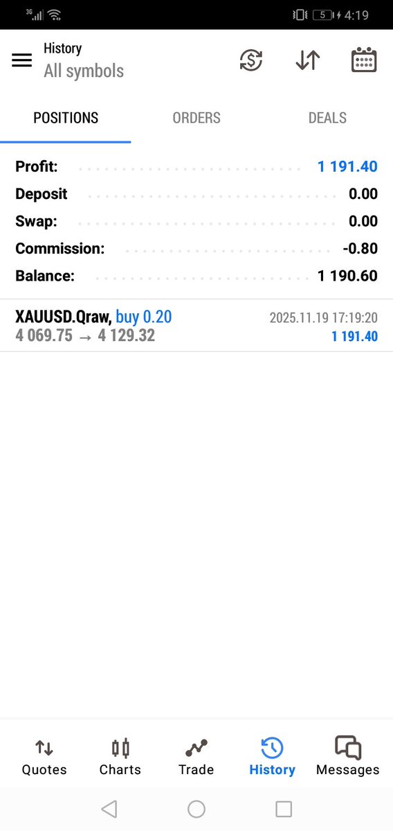 ali_trades5's tweet image. Yesterday i was  have bad day, today i make +1% on my funded account and +2% on my challenge account, ( yesterday i was feel bad and today it&apos;s different) alhmdolilah
#proptrading #TradingCommunity