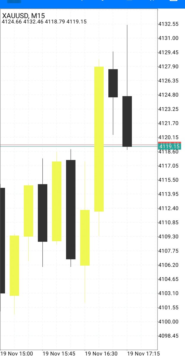 #USDJPY #ドル円
#GBPJPY #ポンド円
#XAUUSD #GOLD 
Alhmdolilah great fall XAUUSUD 🔥🔥
💪Go and Chack big profit 🔥🔥 

I say you turst me I never see you in loss 💪

first layer 50pips running ✅
Second layer 100pips running from top 🔝 Hit tp1 also 😎😎😎
t.me/MASTER_XAUUSD