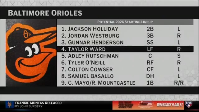 Taylor Ward ↔️ Grayson Rodriguez

Matty V and Harold discuss the trade that went down last night between the Orioles and Angels. 