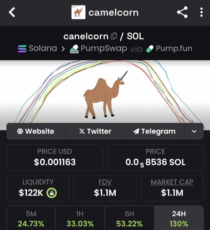 Web4Quant's tweet image. $Canelcorn doing well.