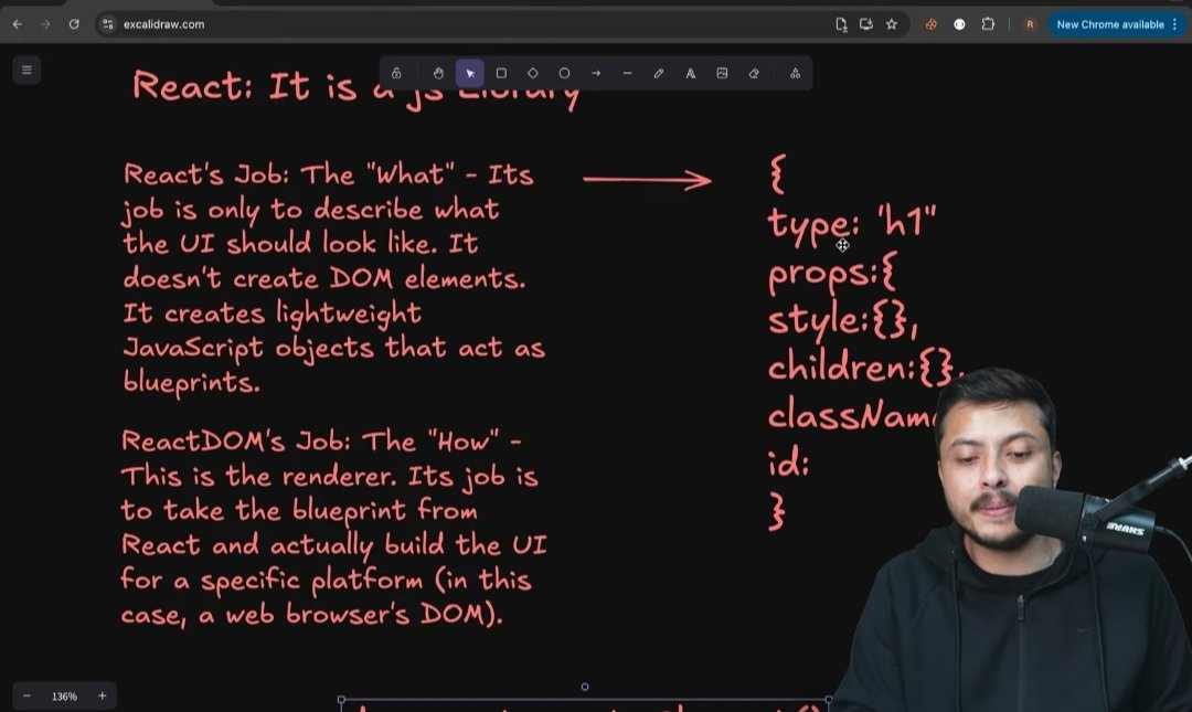 PriyaYa99786448's tweet image. #Day33: React Introduction 

React makes UI building easy and reusable.
It uses Virtual DOM (JS object) and ReactDOM turns it into real UI.
Same code works on web, mobile, PDF, VR.
React 18 uses createRoot for better setup.

#React #Frontend #JavaScript
