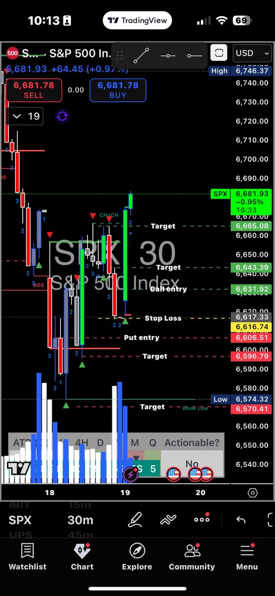 AssetsCardave's tweet image. 🔥 EASY MONEY WHEN YOU TRUST THE SYSTEM 🔥
Today was light work using my Pre-Market System.
It’s simple… it’s repeatable… and it’s in the link in the bio if you want to learn how to EARN, not guess. 💼💙
My team ate EARLY:
🟦 SPX CALL ENTRY — $6632
The blueprint hit EXACTLY as…