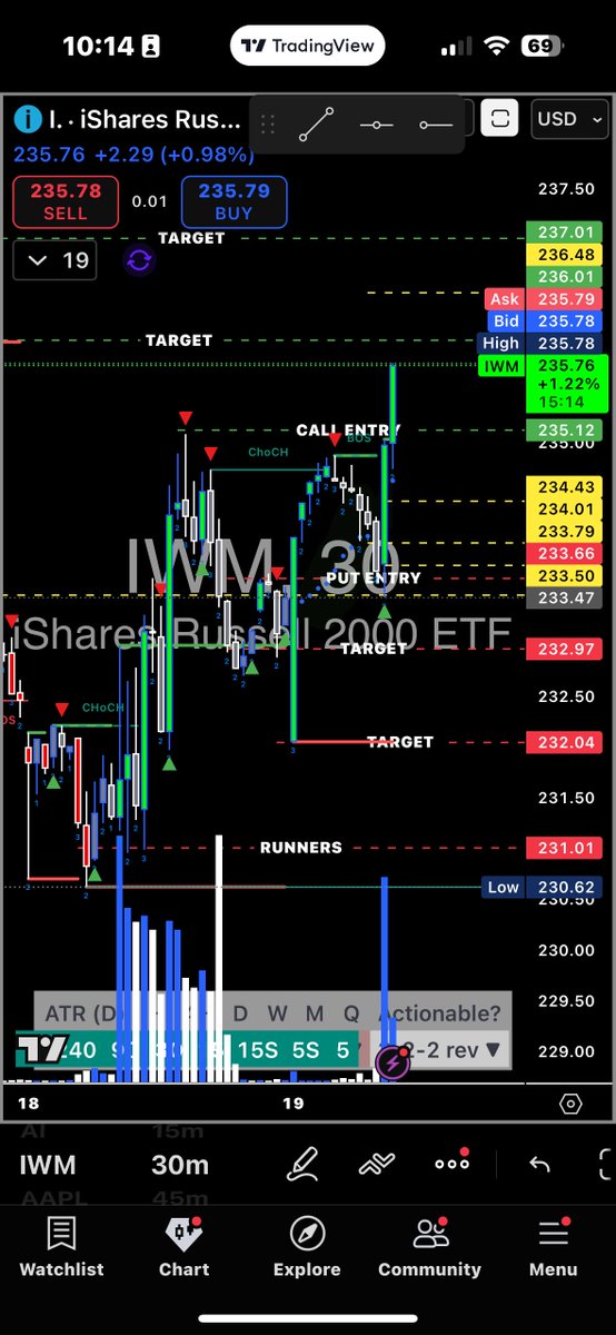 AssetsCardave's tweet image. 🔥 EASY MONEY WHEN YOU TRUST THE SYSTEM 🔥
Today was light work using my Pre-Market System.
It’s simple… it’s repeatable… and it’s in the link in the bio if you want to learn how to EARN, not guess. 💼💙
My team ate EARLY:
🟦 SPX CALL ENTRY — $6632
The blueprint hit EXACTLY as…