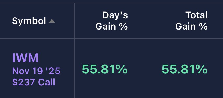 AssetsCardave's tweet image. 🔥 EASY MONEY WHEN YOU TRUST THE SYSTEM 🔥
Today was light work using my Pre-Market System.
It’s simple… it’s repeatable… and it’s in the link in the bio if you want to learn how to EARN, not guess. 💼💙
My team ate EARLY:
🟦 SPX CALL ENTRY — $6632
The blueprint hit EXACTLY as…