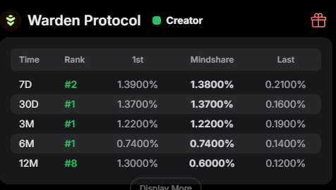 primenic_eth tweet picture