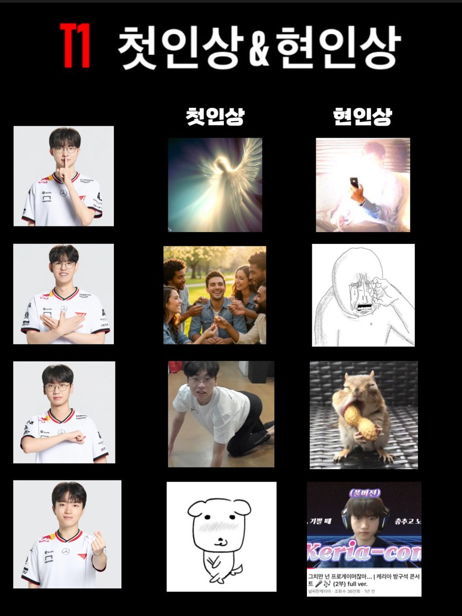 티원 멤버분들 첫인상 현인상표 해봤습니다 😂