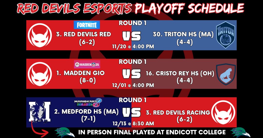 RED DEVILS 1ST ROUND PLAYOFF MATCHUPS ARE IN!

Mario Kart: <a href="/mhsathletics2/">MHS Athletics</a> 
Madden: <a href="/cristoreycbus/">Cristo Rey Columbus High School</a> 
Fortnite: <a href="/TritonRegional/">Triton Regional</a> 

Results incoming🏆
<a href="/BHSRedDevils/">Shaun Hart</a> <a href="/bcattv/">BCAT</a> <a href="/bhsprincipal/">Mark Sullivan</a>