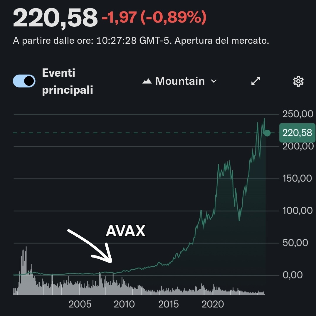 ethereum is the nokia of crypto 
avalanche is the amazon of crypto