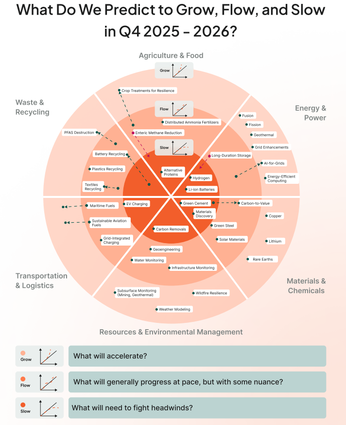 shashinetwork's tweet image. #AGoodRead #Grow, Flow, or Slow: How the #Cleantech 50 to Watch Innovators Are Navigating 2025’s Shifting Currents
cleantech.com/grow-flow-or-s…
